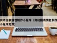 南昌狗动图表情包制作小程序（狗动图表情包制作小程序免费）